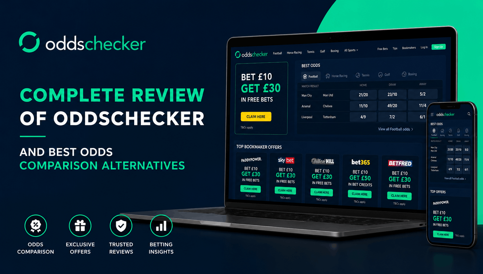 Promotional banner for OddsChecker showing a laptop and smartphone with the words ‘Complete Review of OddsChecker’ and feature icons at the bottom.