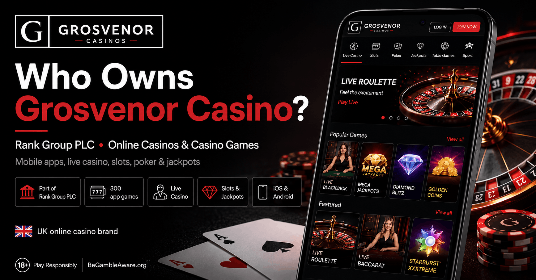 Who Owns Grosvenor Casino - Rank Group PLC Online Casinos and Casino Games
