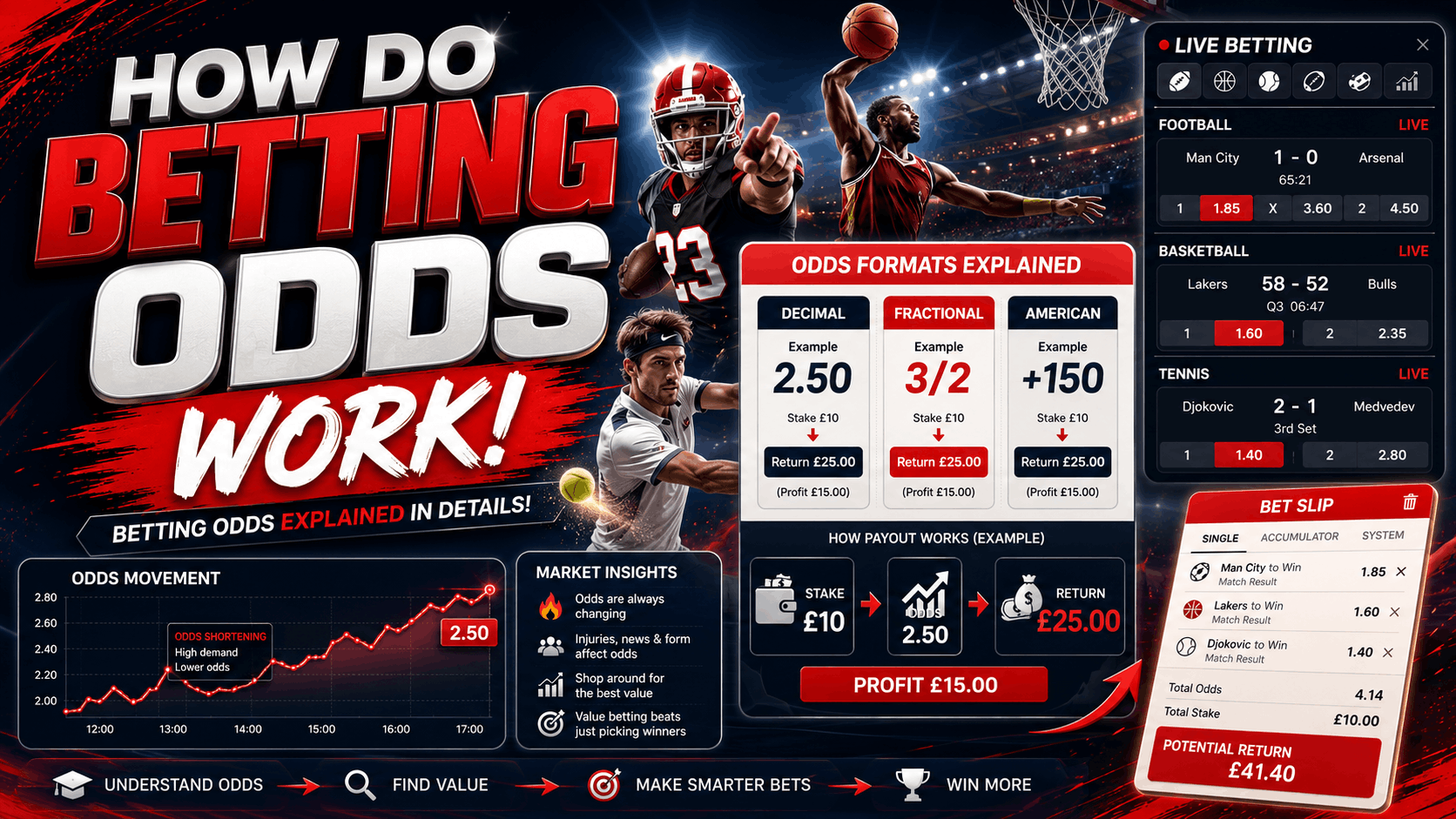 How Do Betting Odds Work - Sports Betting Odds Explained in Details