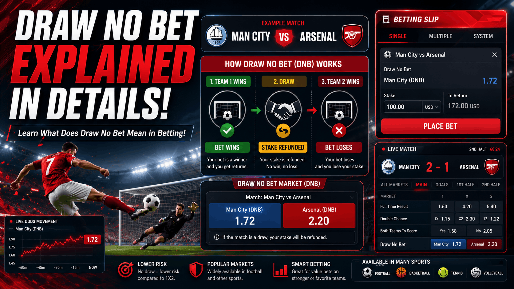 What Does Draw No Bet Mean in Betting and How it Works