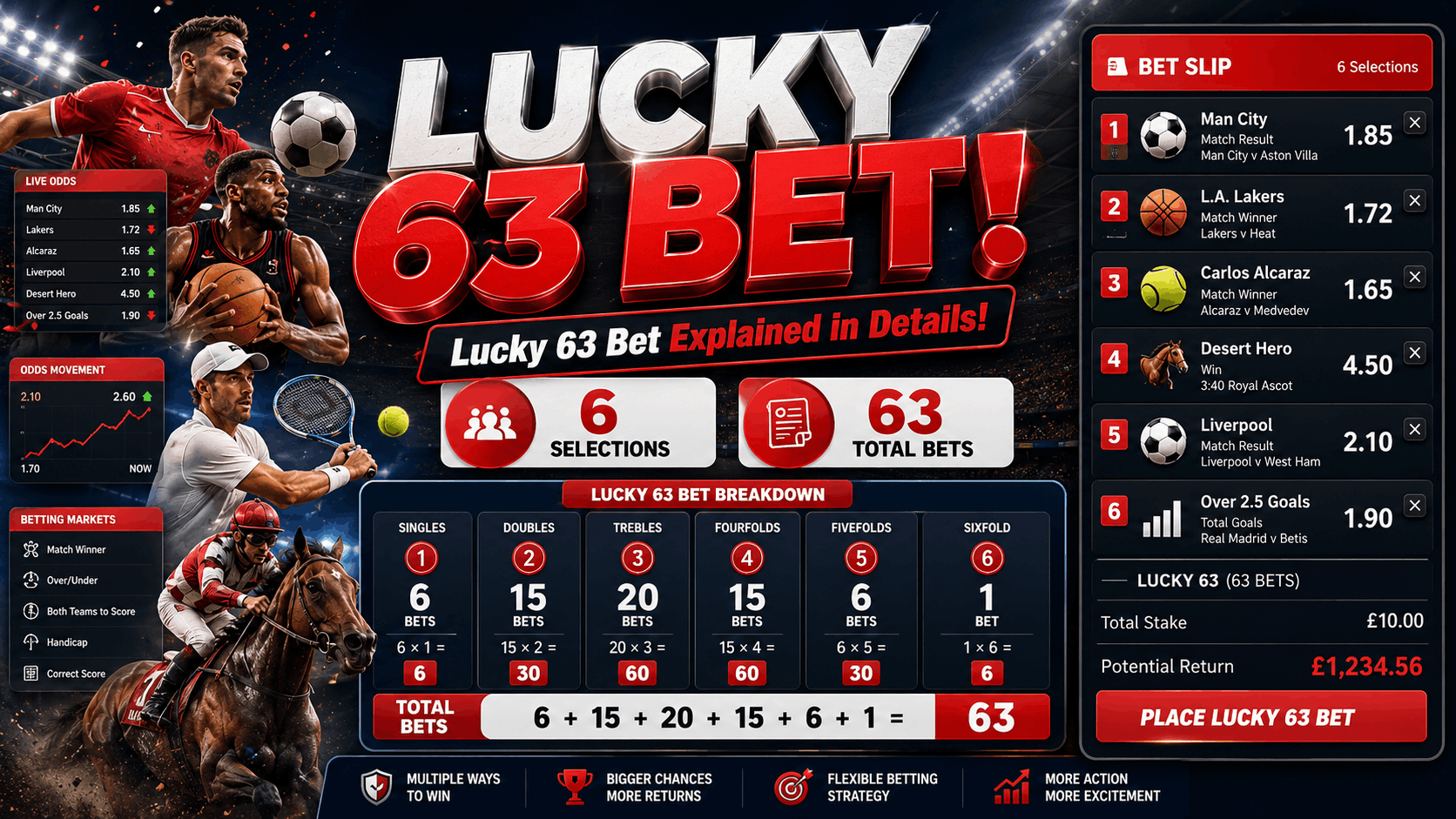 What is a Lucky 63 Bet - Lucky 63 Bet Explained in Details